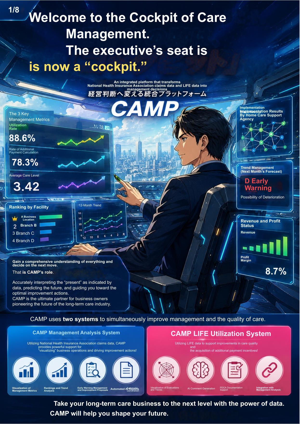 CAMP Management Analysis System — Function Guide