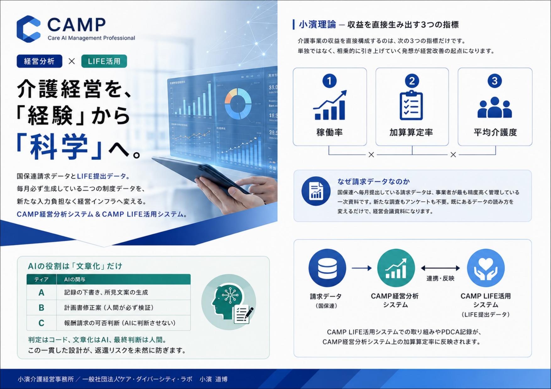 CAMP経営分析システム＆CAMP LIFE活用システム 概要シート