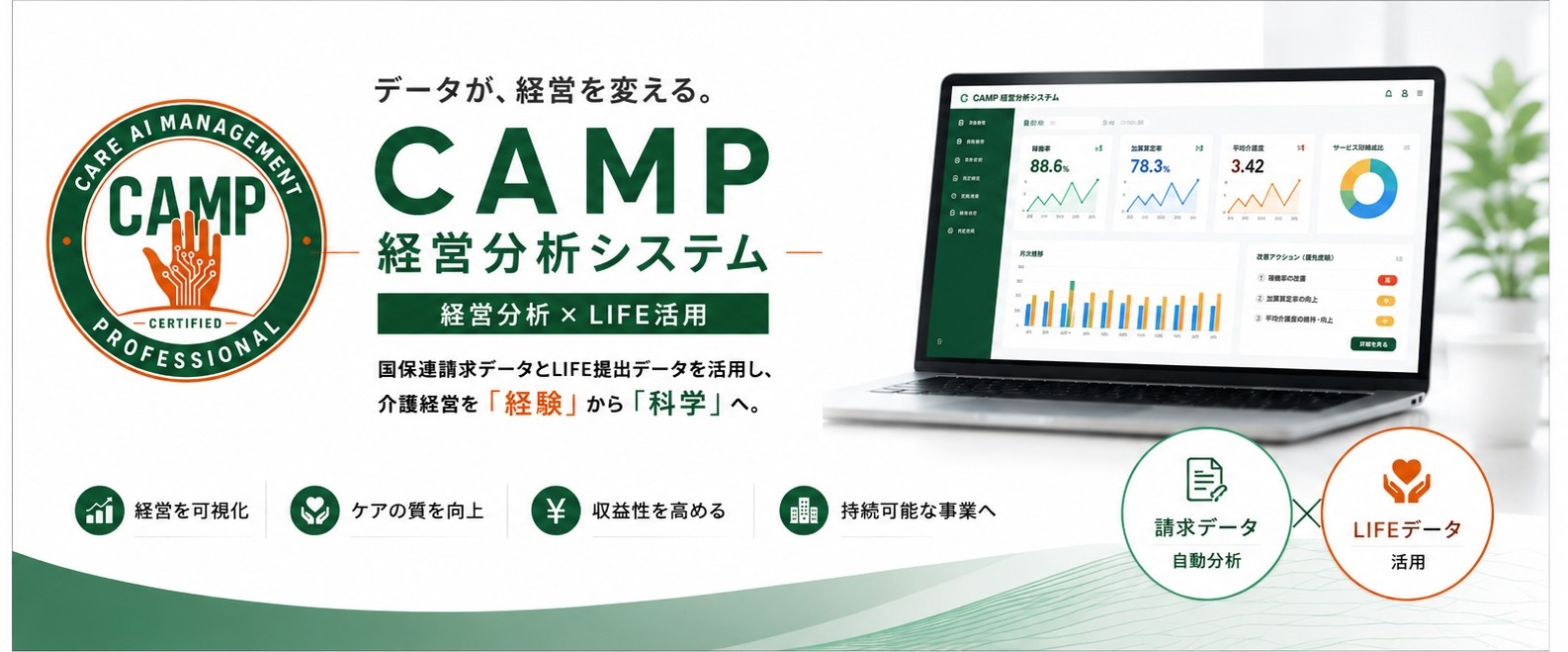 CAMP経営分析システム ─ データが、経営を変える。国保連請求データとLIFE提出データを活用し、介護経営を「経験」から「科学」へ。