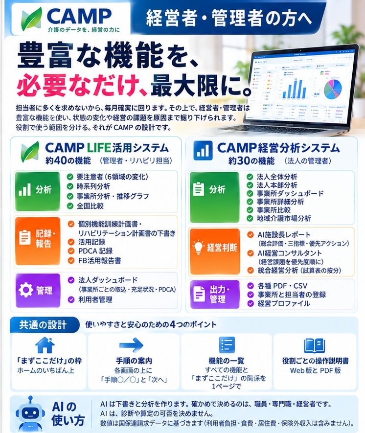 CAMP共有チラシ裏面:豊富な機能を、必要なだけ、最大限に。2つのシステムの主な機能、共通の設計、AIの使い方